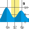 Point Riou tide chart for Friday, January 9, 2026