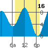 Point Riou tide chart for Monday, March 16, 2026