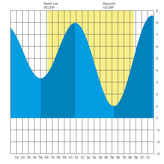 Point Riou tide chart for Monday, April 13, 2026