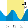 Point Riou tide chart for Monday, April 13, 2026
