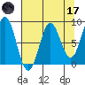 Point Riou tide chart for Friday, April 17, 2026