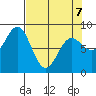 Point Riou tide chart for Tuesday, April 7, 2026
