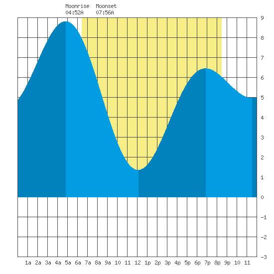 Point Riou tide chart for Wednesday, April 8, 2026