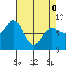 Point Riou tide chart for Wednesday, April 8, 2026