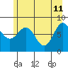 Point Riou tide chart for Monday, May 11, 2026
