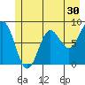 Point Riou tide chart for Saturday, May 30, 2026