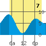 Point Riou tide chart for Thursday, May 7, 2026