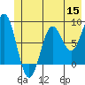 Point Riou tide chart for Monday, June 15, 2026