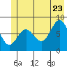 Point Riou tide chart for Tuesday, June 23, 2026