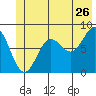 Point Riou tide chart for Friday, June 26, 2026