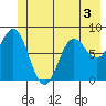 Point Riou tide chart for Wednesday, June 3, 2026