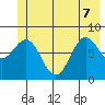 Point Riou tide chart for Sunday, June 7, 2026