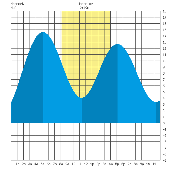 Ideal Cove tide chart for Tuesday, January 19, 2021
