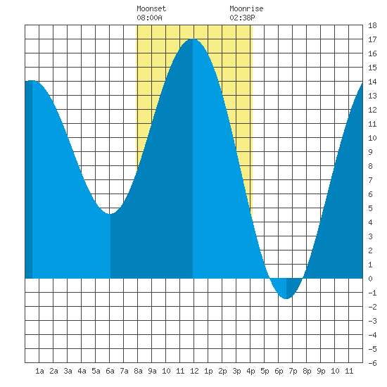 Ideal Cove tide chart for Wednesday, January 27, 2021