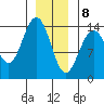 Ideal Cove tide chart for Friday, January 8, 2021