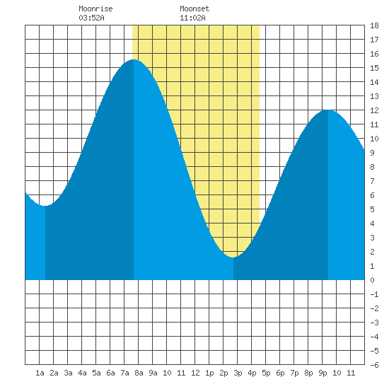 Ideal Cove tide chart for Saturday, February 6, 2021