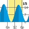 Ideal Cove tide chart for Monday, March 15, 2021