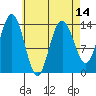 Ideal Cove tide chart for Wednesday, April 14, 2021