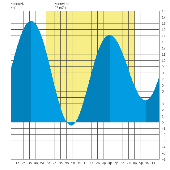 Ideal Cove tide chart for Thursday, April 15, 2021