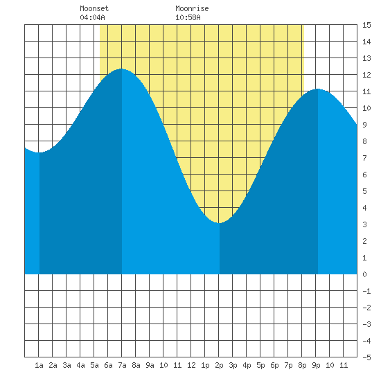 Ideal Cove tide chart for Tuesday, April 20, 2021