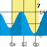 Ideal Cove tide chart for Wednesday, April 7, 2021