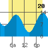 Ideal Cove tide chart for Thursday, May 20, 2021