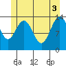 Ideal Cove tide chart for Thursday, June 3, 2021