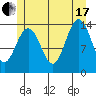 Ideal Cove tide chart for Saturday, July 17, 2021