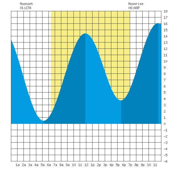 Ideal Cove tide chart for Friday, September 17, 2021