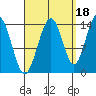 Ideal Cove tide chart for Saturday, September 18, 2021