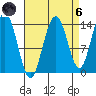 Ideal Cove tide chart for Monday, September 6, 2021