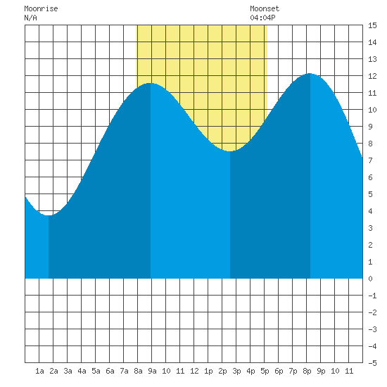 Ideal Cove tide chart for Friday, October 29, 2021