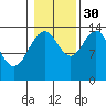 Ideal Cove tide chart for Saturday, October 30, 2021
