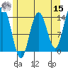 Ideal Cove tide chart for Sunday, May 15, 2022