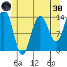 Ideal Cove tide chart for Monday, May 30, 2022