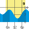 Ideal Cove tide chart for Monday, May 9, 2022