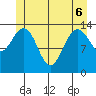 Ideal Cove tide chart for Monday, June 6, 2022