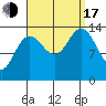 Ideal Cove tide chart for Saturday, September 17, 2022