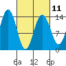 Ideal Cove tide chart for Saturday, March 11, 2023