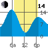 Ideal Cove tide chart for Tuesday, March 14, 2023