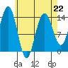 Ideal Cove tide chart for Saturday, April 22, 2023