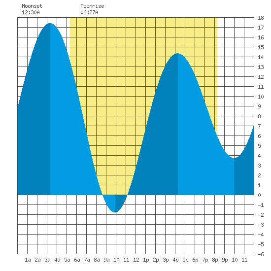 Ideal Cove tide chart for Sunday, April 23, 2023