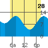 Ideal Cove tide chart for Friday, April 28, 2023