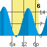 Ideal Cove tide chart for Thursday, April 6, 2023