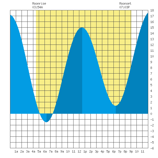 Ideal Cove tide chart for Wednesday, May 17, 2023