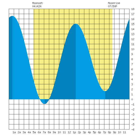 Ideal Cove tide chart for Thursday, May 4, 2023