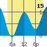 Ideal Cove tide chart for Thursday, June 15, 2023