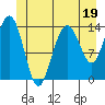 Ideal Cove tide chart for Monday, June 19, 2023