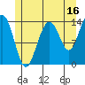 Ideal Cove tide chart for Sunday, July 16, 2023