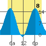 Ideal Cove tide chart for Saturday, July 8, 2023
